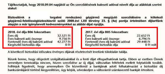 A hűséges ügyfeleket miért nem becsülik meg a biztosítók?