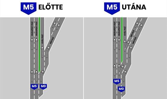 Figyelem! Lezárják az M0 és az M5-ös csomópontját – Itt a térkép a kerülőutakról